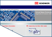 DB Schenker Sales Kit